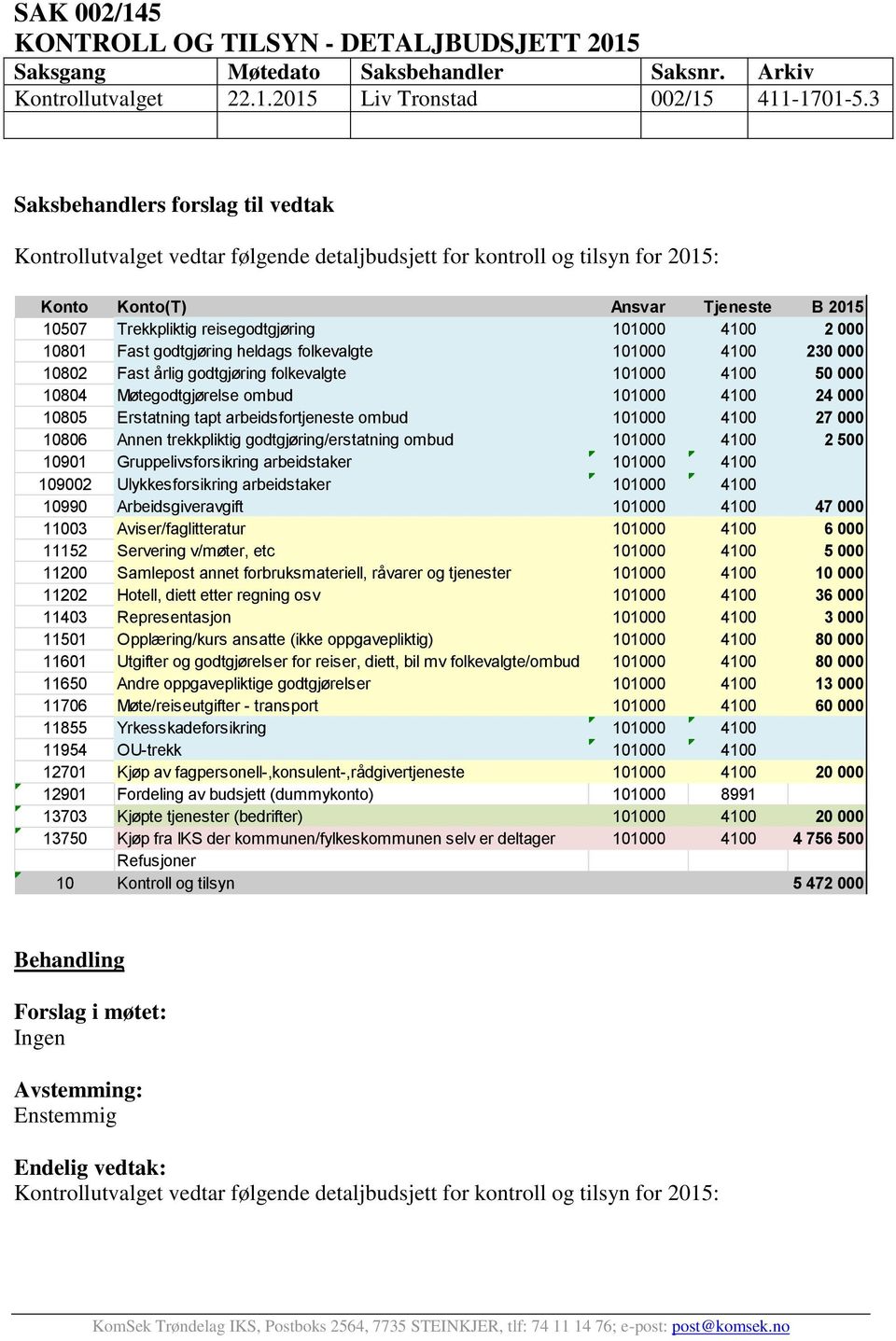 heldags folkevalgte 101000 4100 230 000 10802 Fast årlig godtgjøring folkevalgte 101000 4100 50 000 10804 Møtegodtgjørelse ombud 101000 4100 24 000 10805 Erstatning tapt arbeidsfortjeneste ombud