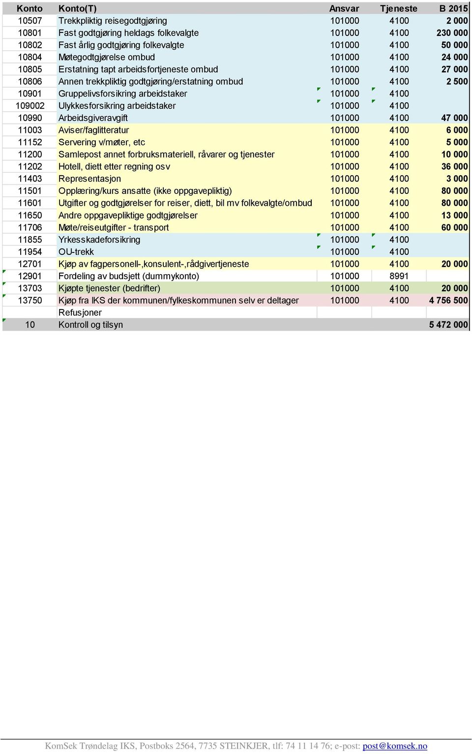 2 500 10901 Gruppelivsforsikring arbeidstaker 101000 4100 109002 Ulykkesforsikring arbeidstaker 101000 4100 10990 Arbeidsgiveravgift 101000 4100 47 000 11003 Aviser/faglitteratur 101000 4100 6 000