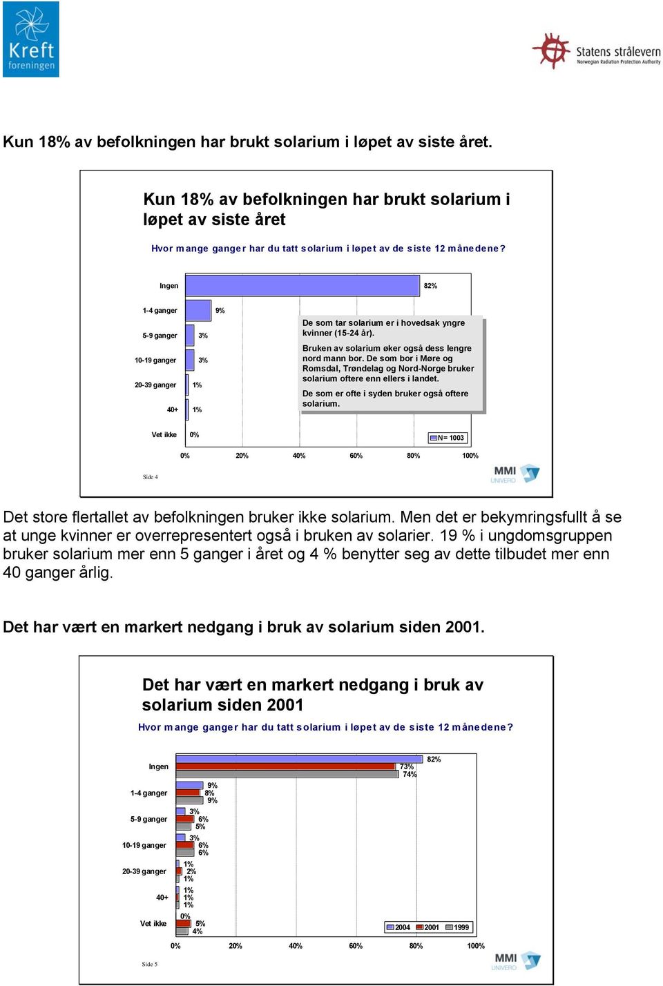 r). Bruken Bruken solarum solarum øk øk s s ss ss lengre lengre nord nord mann mann bor.