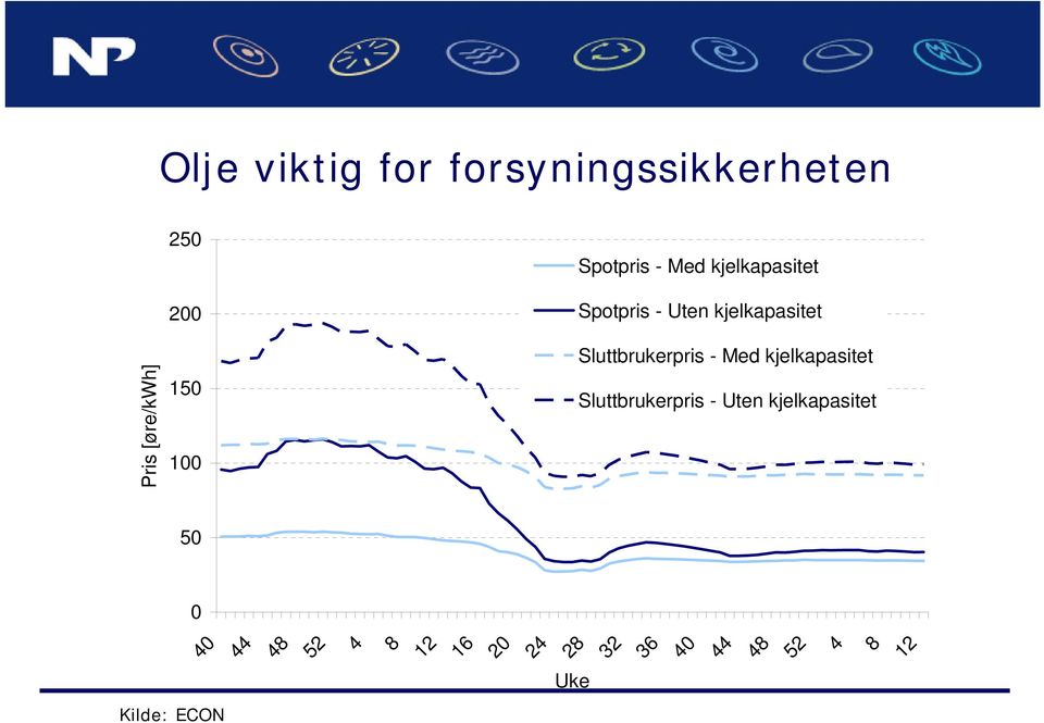 Sluttbrukerpris - Med kjelkapasitet Sluttbrukerpris - Uten