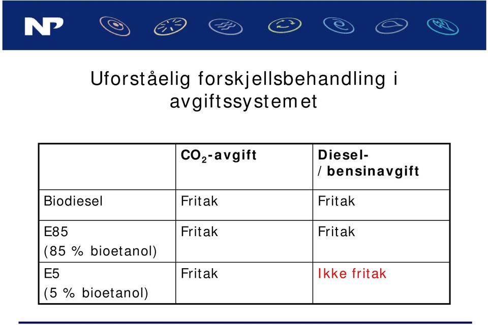 bioetanol) E5 (5 % bioetanol) CO 2 -avgift