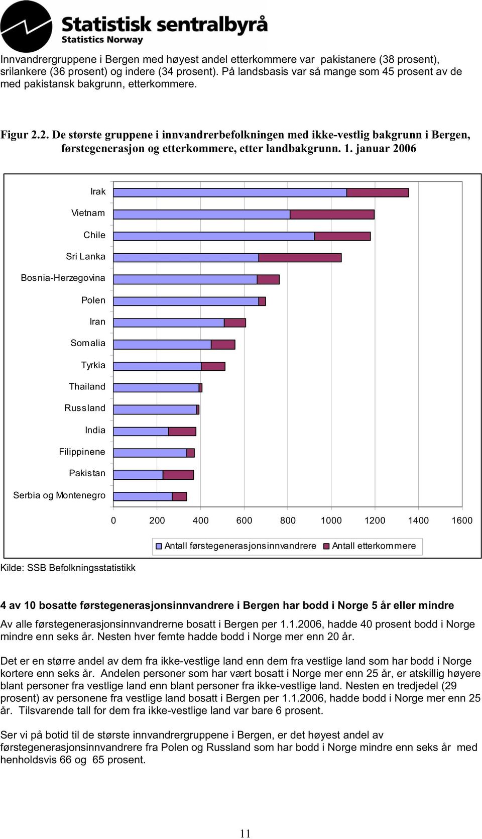 2. De største gruppene i innvandrerbefolkningen med ikke-vestlig bakgrunn i Bergen, førstegenerasjon og etterkommere, etter landbakgrunn. 1.