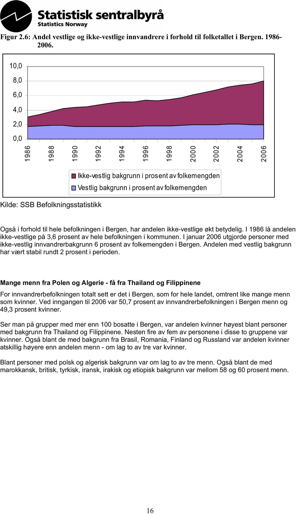 folkemengden Også i forhold til hele befolkningen i Bergen, har andelen ikke-vestlige økt betydelig. I 1986 lå andelen ikke-vestlige på 3,6 prosent av hele befolkningen i kommunen.