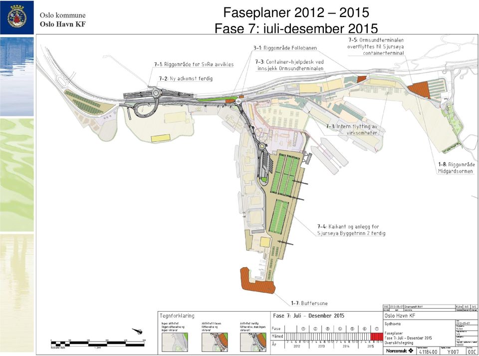 Fase 7: