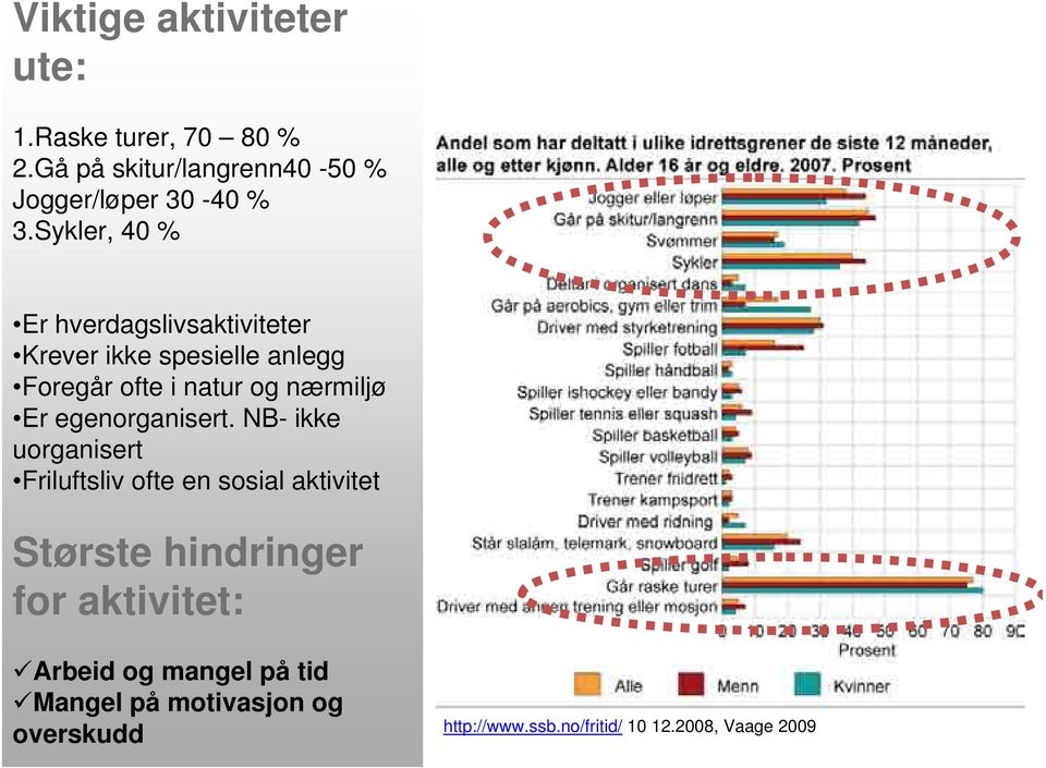 egenorganisert.