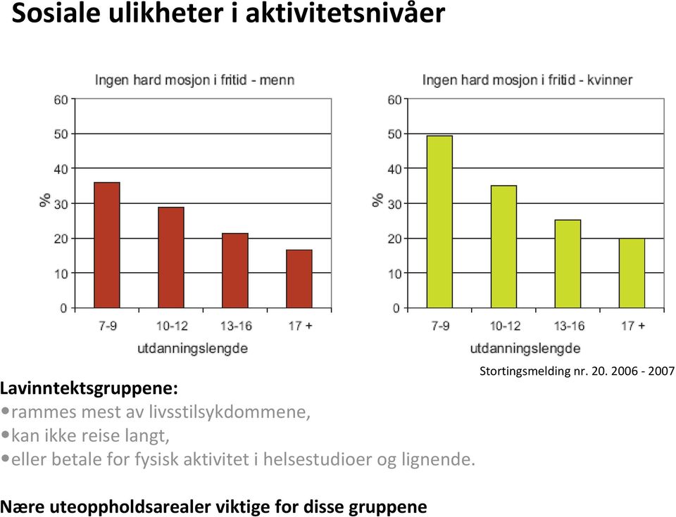 for fysisk aktivitet i helsestudioer og lignende.