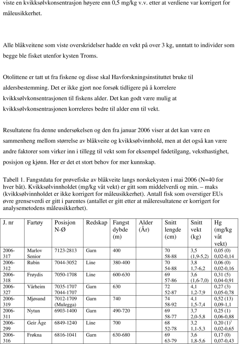 Otolittene er tatt ut fra fiskene og disse skal Havforskningsinstituttet bruke til aldersbestemming. Det er ikke gjort noe forsøk tidligere på å korrelere kvikksølvkonsentrasjonen til fiskens alder.