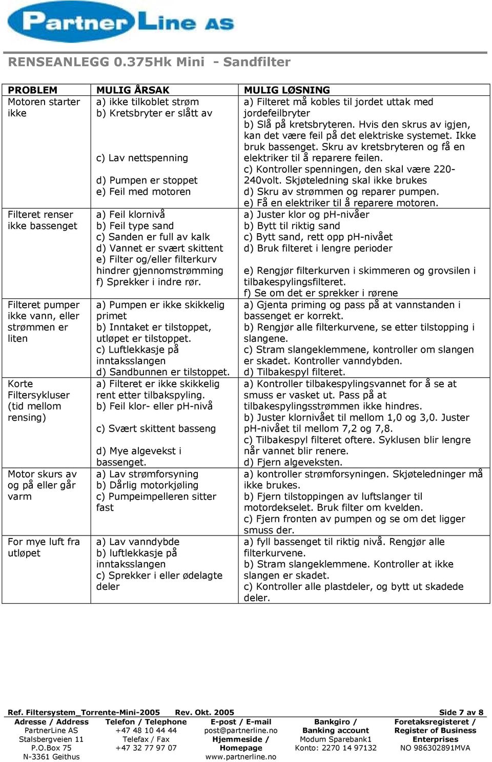 Sanden er full av kalk d) Vannet er svært skittent e) Filter og/eller filterkurv hindrer gjennomstrømming f) Sprekker i indre rør.