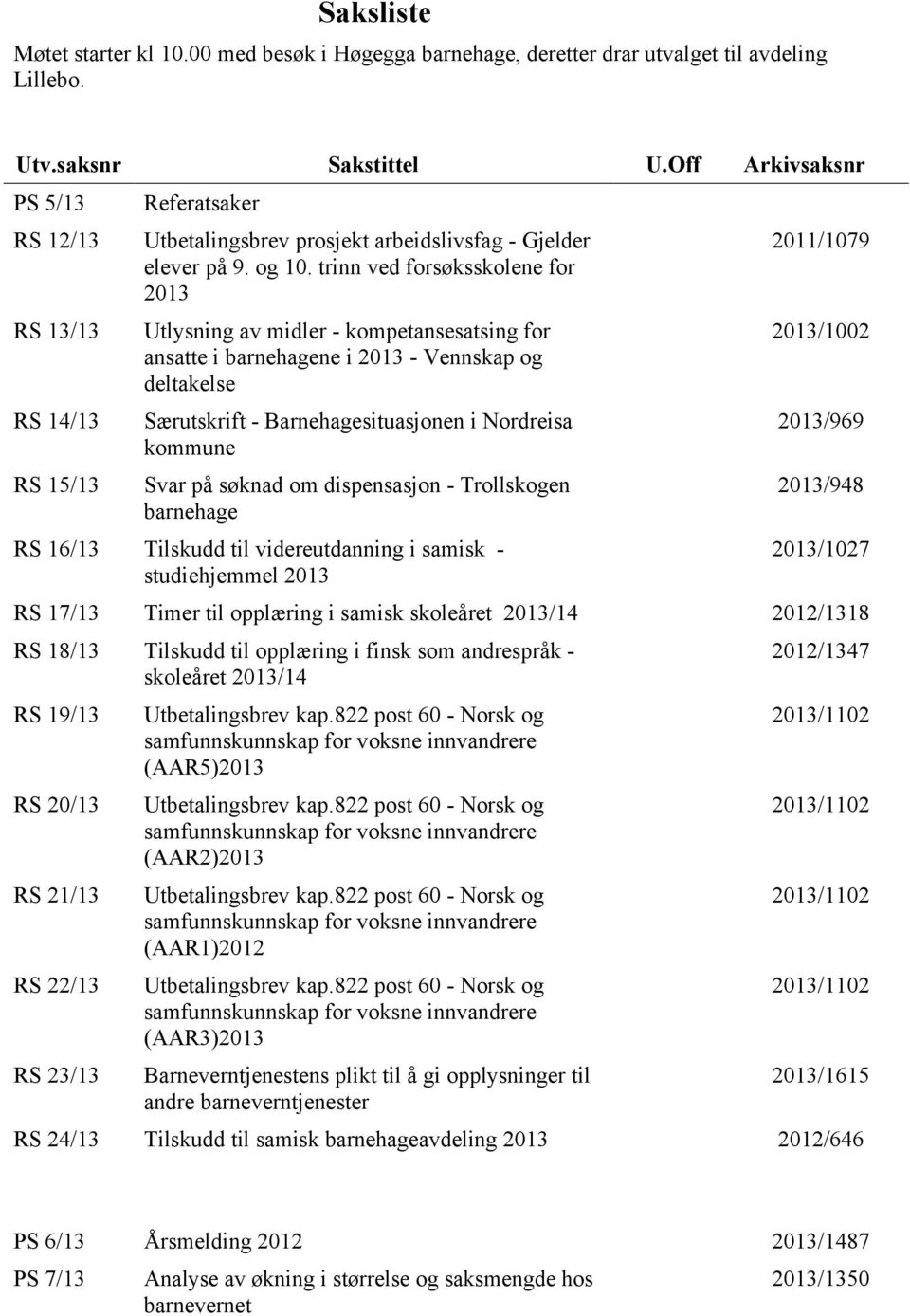 trinn ved forsøksskolene for 2013 Utlysning av midler - kompetansesatsing for ansatte i barnehagene i 2013 - Vennskap og deltakelse Særutskrift - Barnehagesituasjonen i Nordreisa kommune Svar på