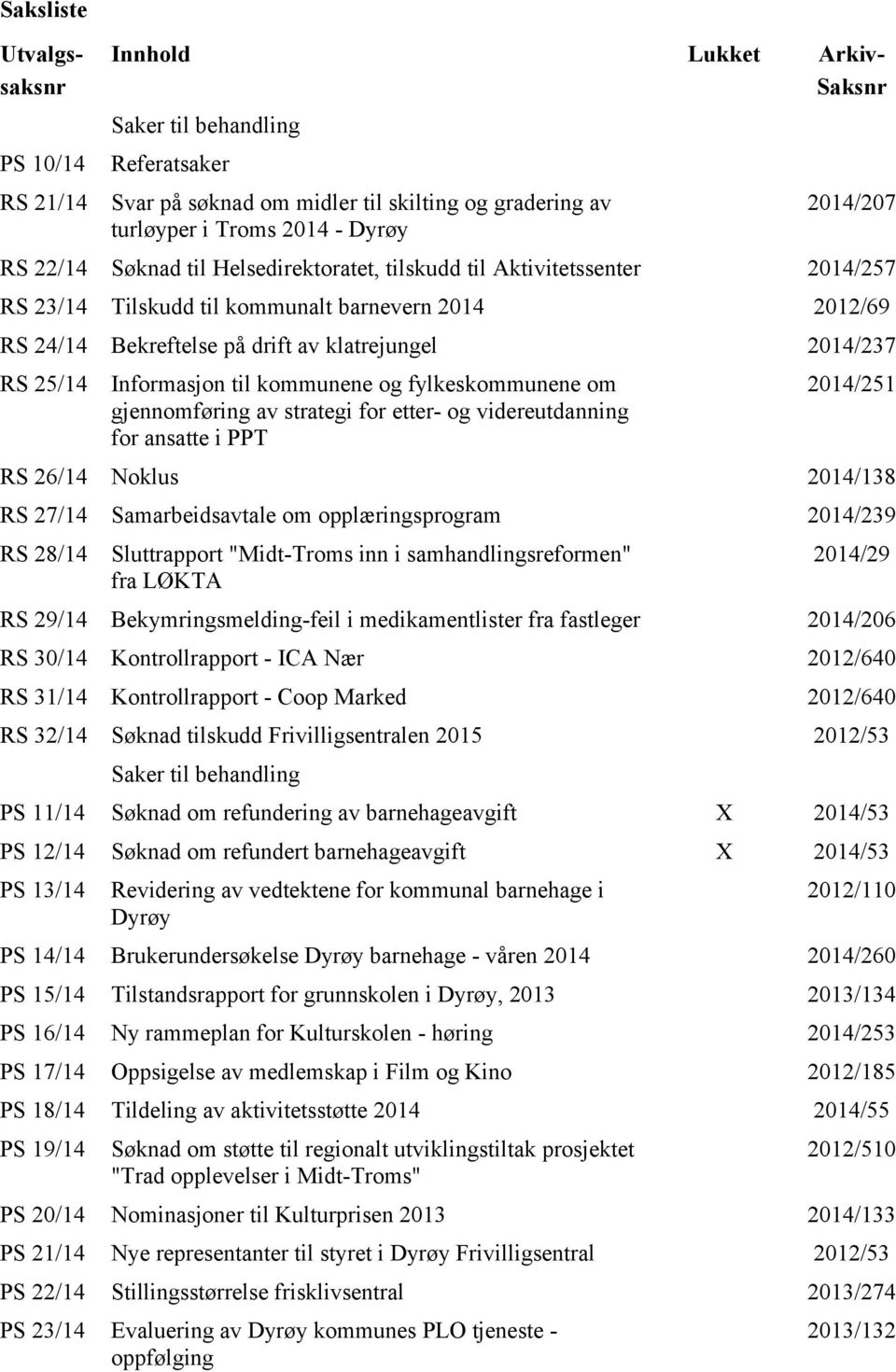 Informasjon til kommunene og fylkeskommunene om gjennomføring av strategi for etter- og videreutdanning for ansatte i PPT 2014/251 RS 26/14 Noklus 2014/138 RS 27/14 Samarbeidsavtale om