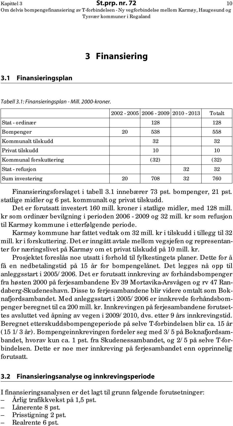 20 708 32 760 Finansieringsforslaget i tabell 3.1 innebærer 73 pst. bompenger, 21 pst. statlige midler og 6 pst. kommunalt og privat tilskudd. Det er forutsatt investert 160 mill.