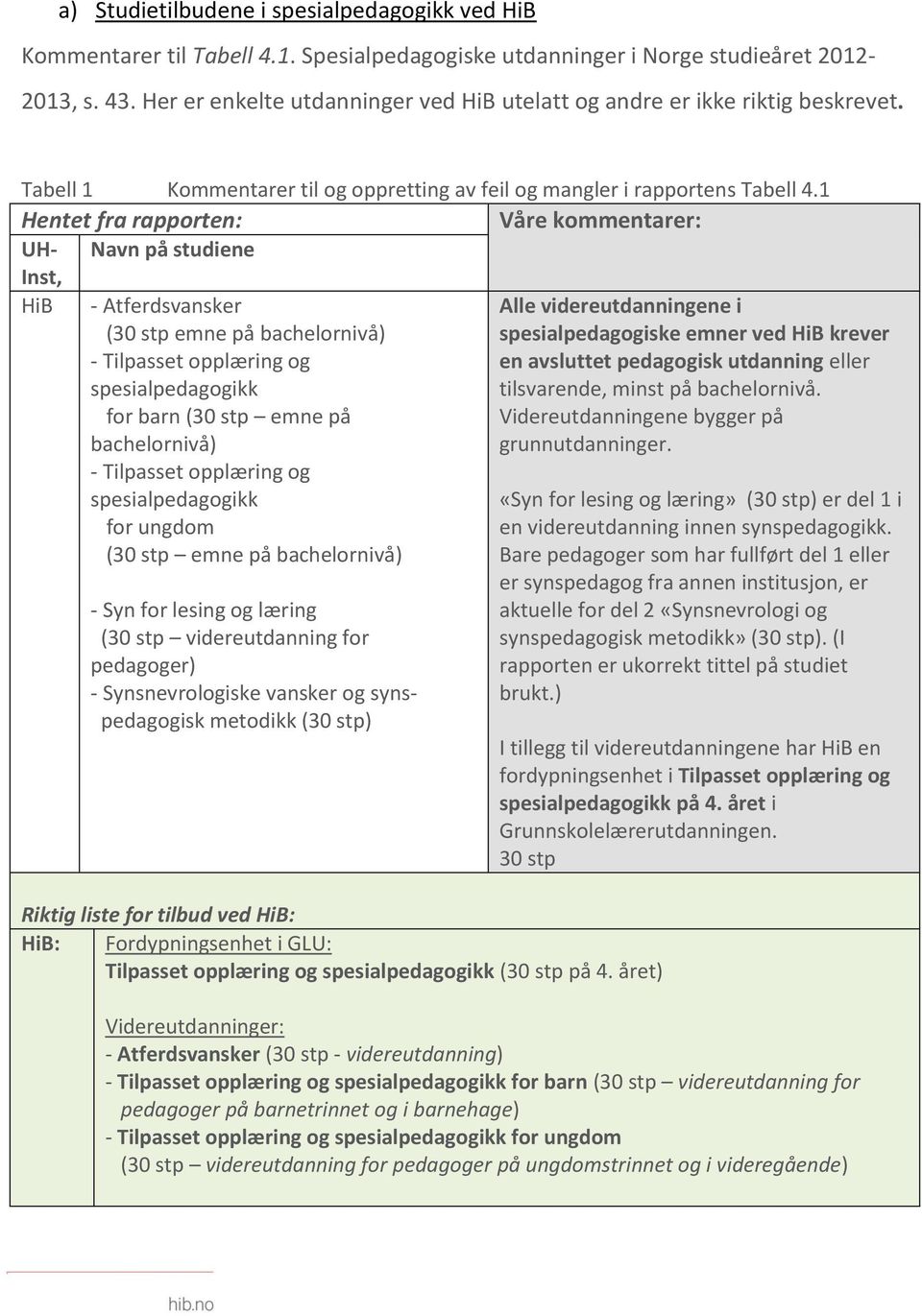1 Hentet fra rapporten: Våre kommentarer: UH- Navn på studiene Inst, HiB - Atferdsvansker (30 stp emne på bachelornivå) - Tilpasset opplæring og spesialpedagogikk for barn (30 stp emne på