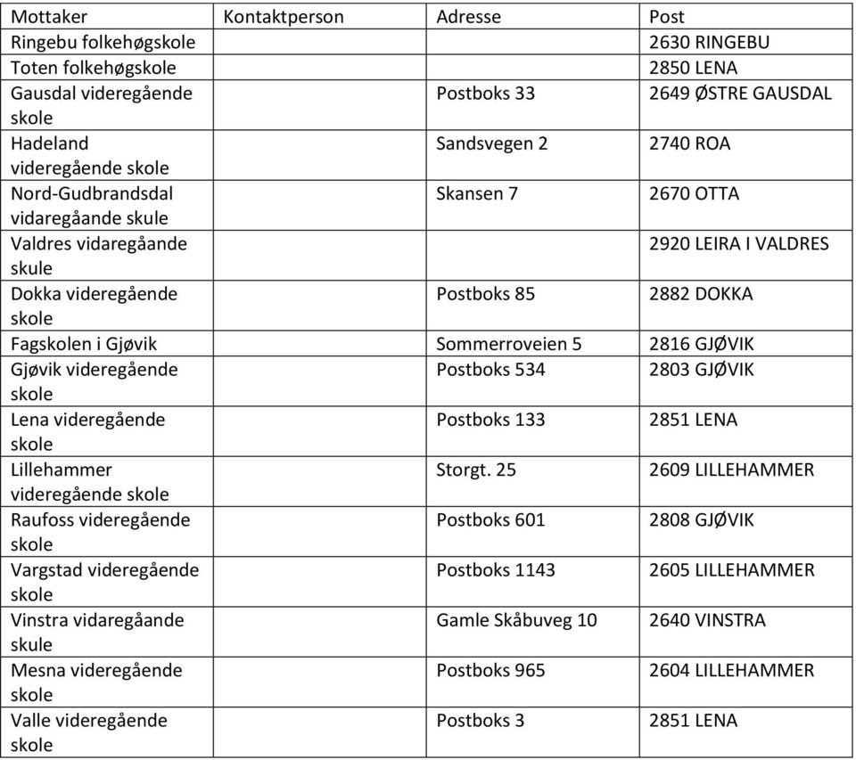 Gjøvik videregående Postboks 534 2803 GJØVIK Lena videregående Postboks 133 2851 LENA Lillehammer Storgt.