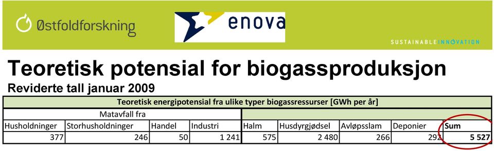 Matavfall fra Husholdninger Storhusholdninger Handel Industri Halm