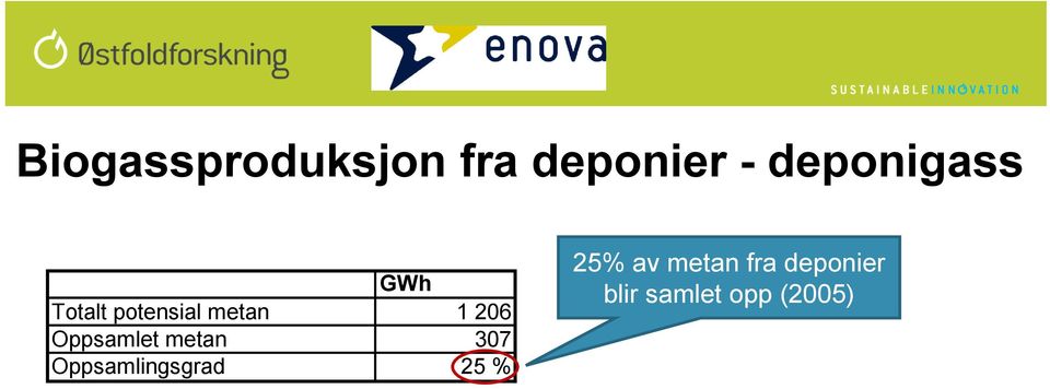 206 Oppsamlet metan 307 Oppsamlingsgrad