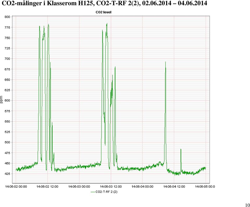 CO2-T-RF 2(2), 02.