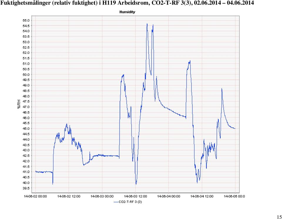 H119 Arbeidsrom,