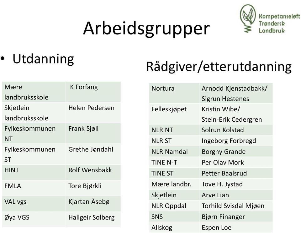 Hestenes Kristin Wibe/ Stein-Erik Cedergren Solrun Kolstad Ingeborg Forbregd Borgny Grande Per Olav Mork Petter Baalsrud FMLA VAL vgs Tore Bjørkli