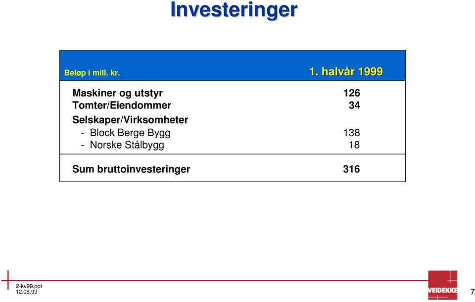 Tomter/Eiendommer 34 Selskaper/Virksomheter -