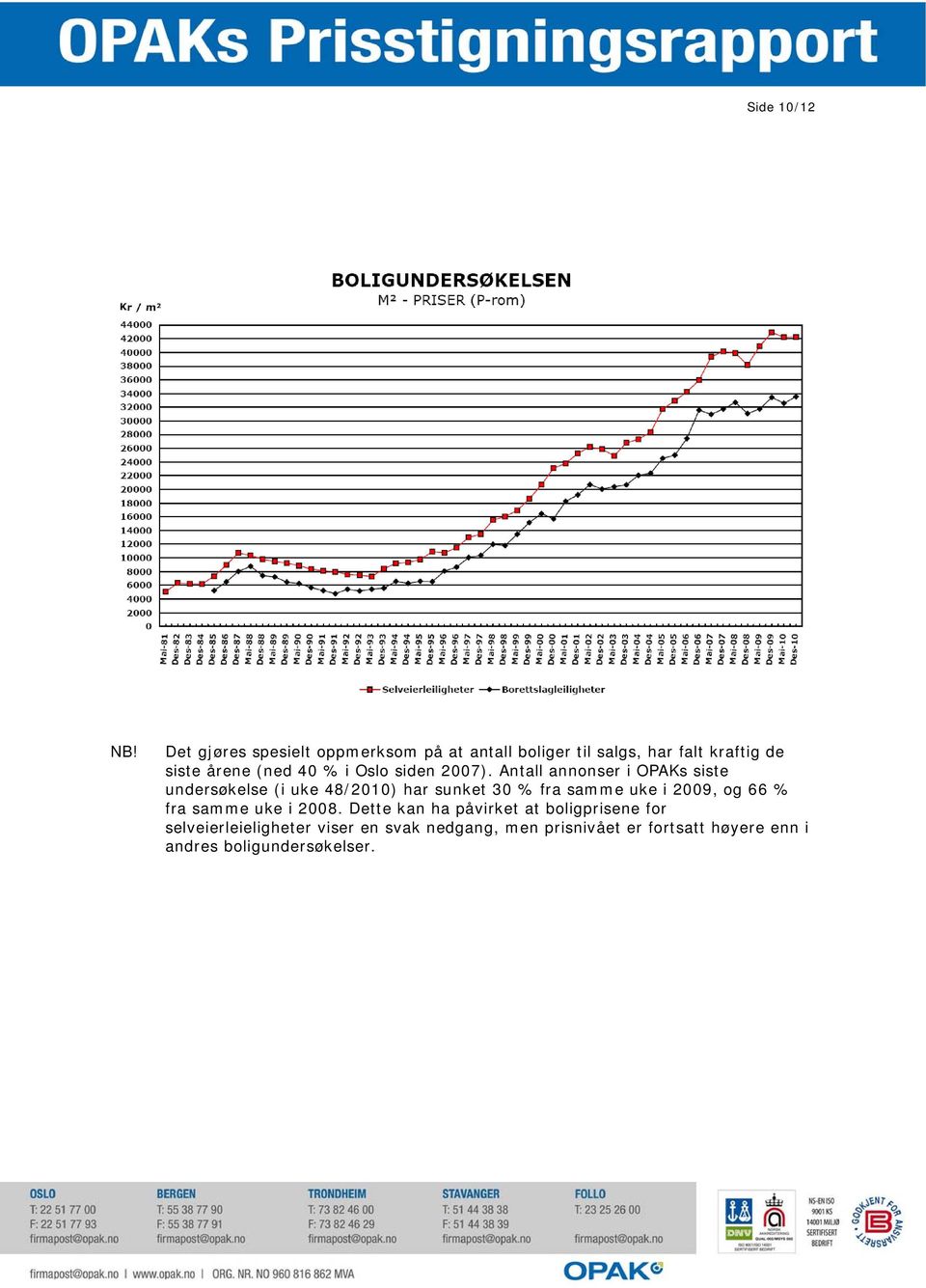 i Oslo siden 2007).