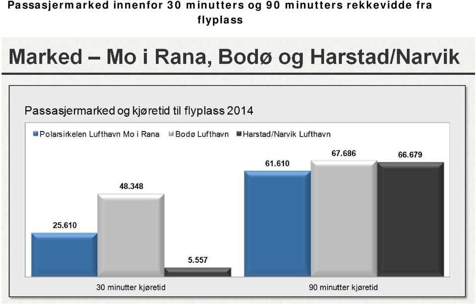 minutters og 90