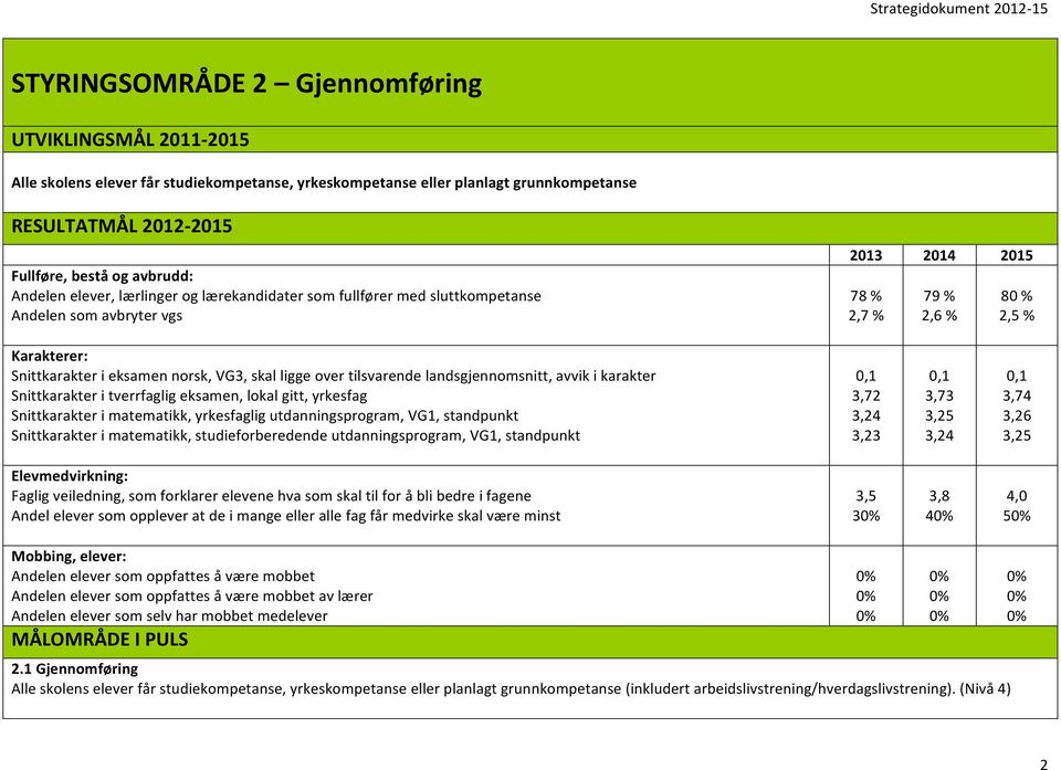 skal ligge over tilsvarende landsgjennomsnitt, avvik i karakter Snittkarakter i tverrfaglig eksamen, lokal gitt, yrkesfag Snittkarakter i matematikk, yrkesfaglig utdanningsprogram, VG1, standpunkt