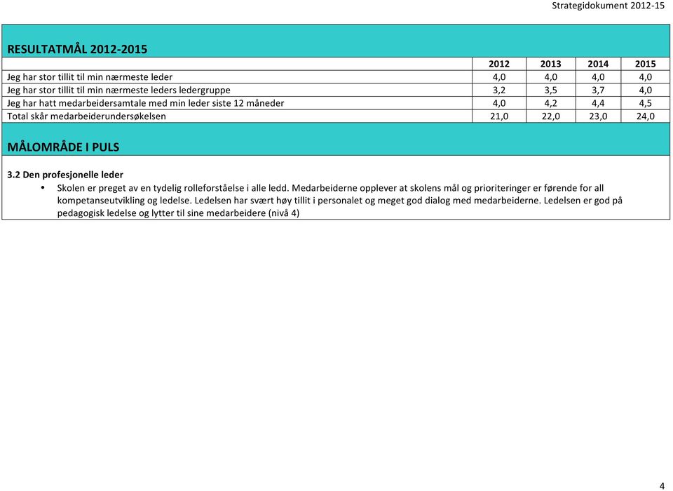 2 Den profesjonelle leder Skolen er preget av en tydelig rolleforståelse i alle ledd.