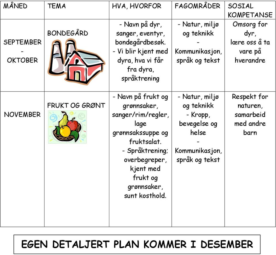 hverandre NOVEMBER FRUKT OG GRØNT - Navn på frukt og grønnsaker, sanger/rim/regler, lage grønnsakssuppe og fruktsalat.