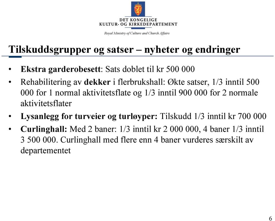 normale aktivitetsflater Lysanlegg for turveier og turløyper: Tilskudd 1/3 inntil kr 700 000 Curlinghall: Med 2