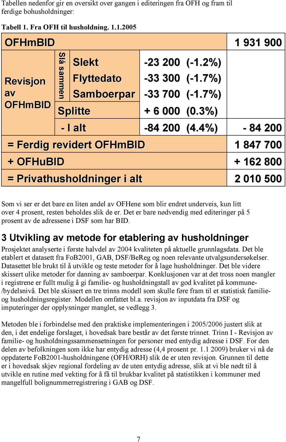 1.2005 OFHmBID Revisjon av OFHmBID Slå sammen Slekt -23 200 Flyttedato -33 300 Samboerpar -33 700 Splitte + 6 000 - I alt -84 200 = Ferdig revidert OFHmBID + OFHuBID = Privathusholdninger i alt (-1.
