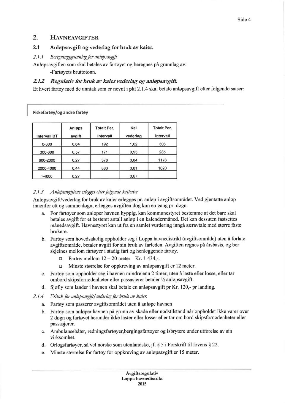 tiv fot bruk av kaiet vedeila