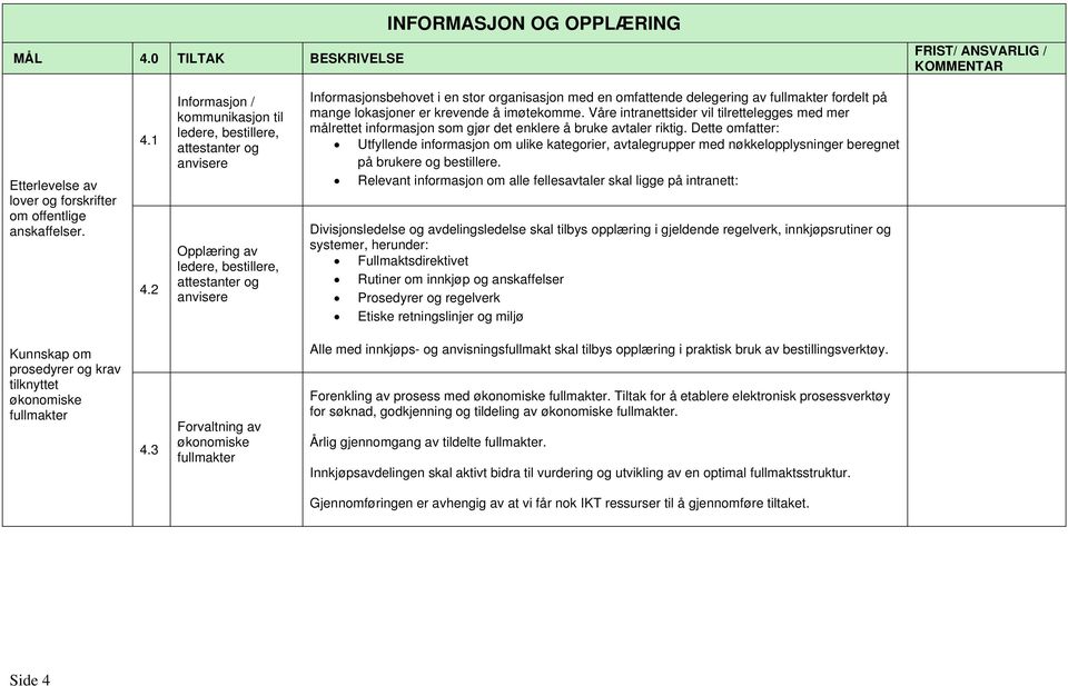 delegering av fullmakter fordelt på mange lokasjoner er krevende å imøtekomme. Våre intranettsider vil tilrettelegges med mer målrettet informasjon som gjør det enklere å bruke avtaler riktig.