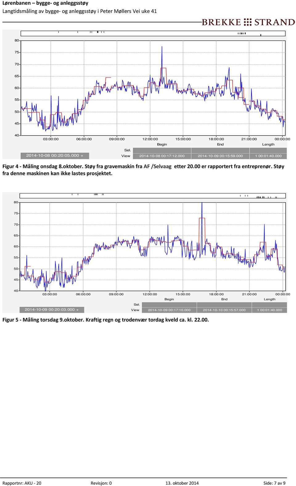 Støy fra denne maskinen kan ikke lastes prosjektet. 2014-10-09 00:20:03.000 + View 2014-10-09 00:17:10.