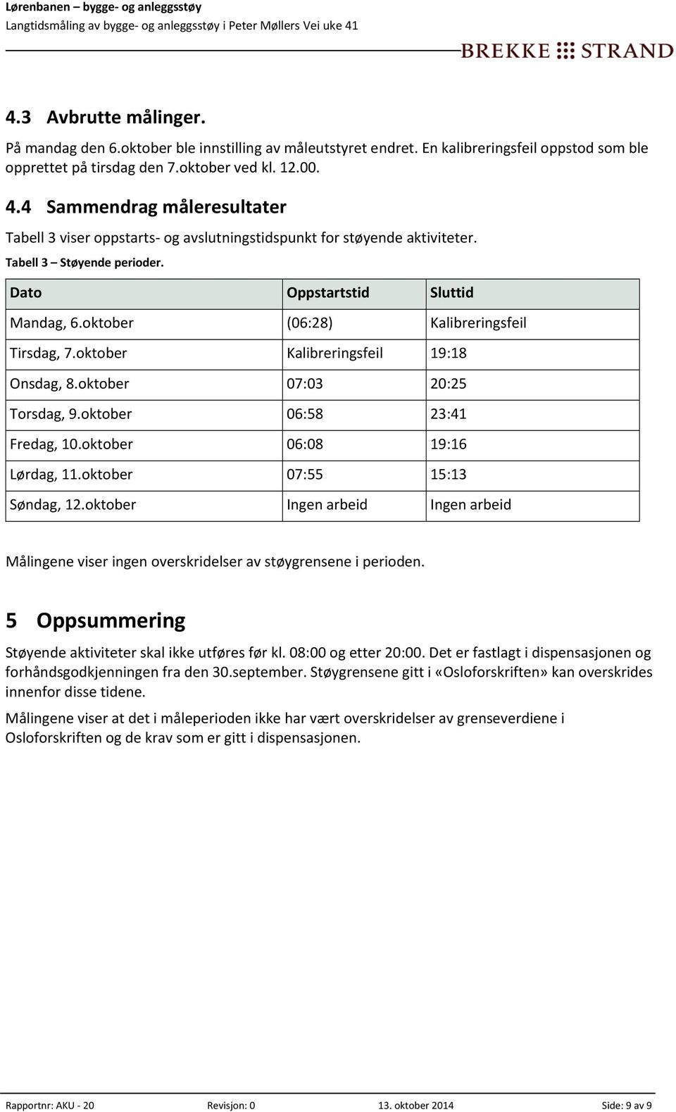 oktober (06:28) Kalibreringsfeil Tirsdag, 7.oktober Kalibreringsfeil 19:18 Onsdag, 8.oktober 07:03 20:25 Torsdag, 9.oktober 06:58 23:41 Fredag, 10.oktober 06:08 19:16 Lørdag, 11.