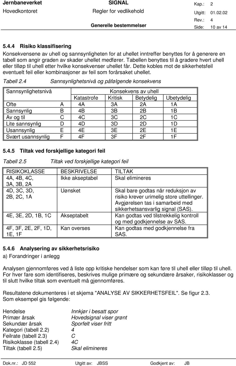 Tabellen benyttes til å gradere hvert uhell eller tilløp til uhell etter hvilke konsekvenser uhellet får.