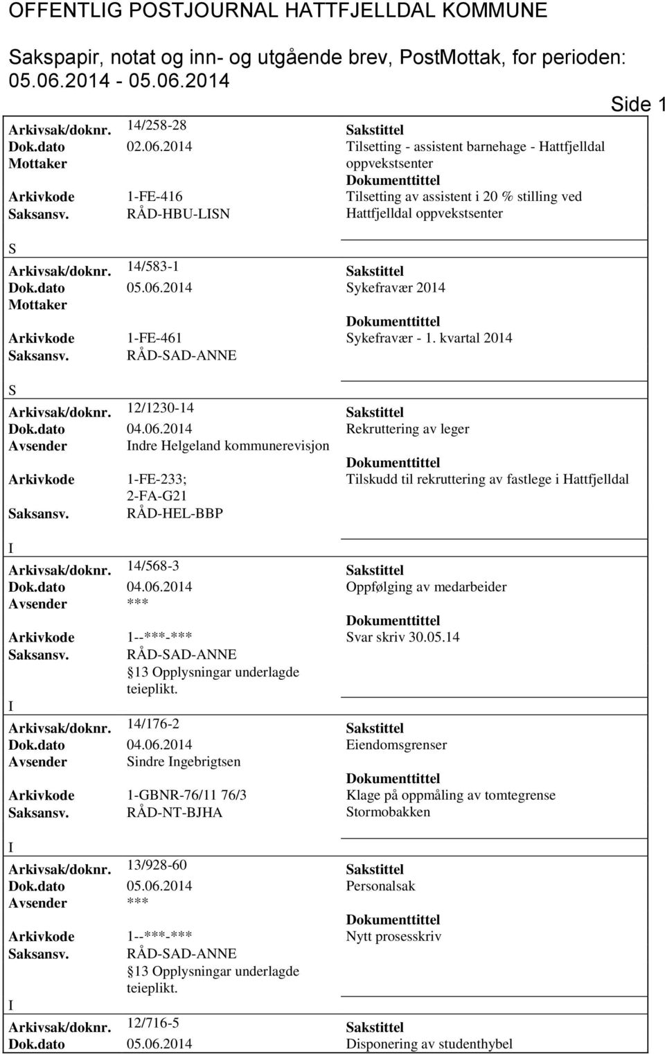 14/583-1 akstittel Dok.dato 05.06.2014 ykefravær 2014 Arkivkode 1-FE-461 ykefravær - 1. kvartal 2014 aksansv. RÅD-AD-ANNE Arkivsak/doknr. 12/1230-14 akstittel Dok.dato 04.06.2014 Rekruttering av leger Avsender ndre Helgeland kommunerevisjon Arkivkode 1-FE-233; Tilskudd til rekruttering av fastlege i Hattfjelldal 2-FA-G21 aksansv.