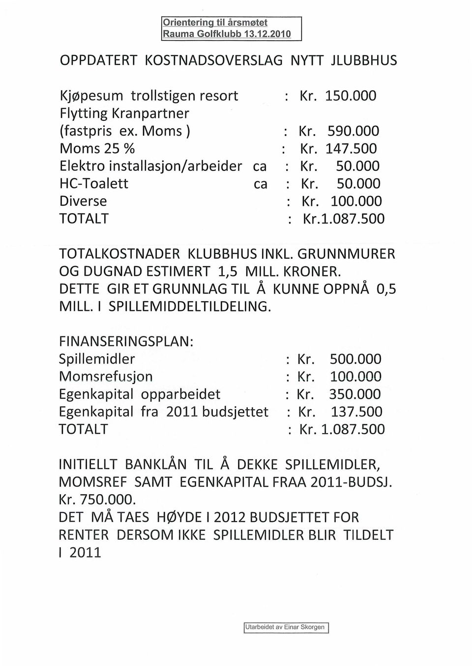 GRUNNMURER G DUGNAD ESTIMERT 1,5 MILL. KRNER. DETTE GIR ET GRUNNLAG TIL A KUNNE PPNÅ 0,5 MILL. I SPILLEMIDDELTILDELING. FINANSERINGSPLAN: Spillemidler : Kr. 500.000 Momsrefusjon : Kr. 100.