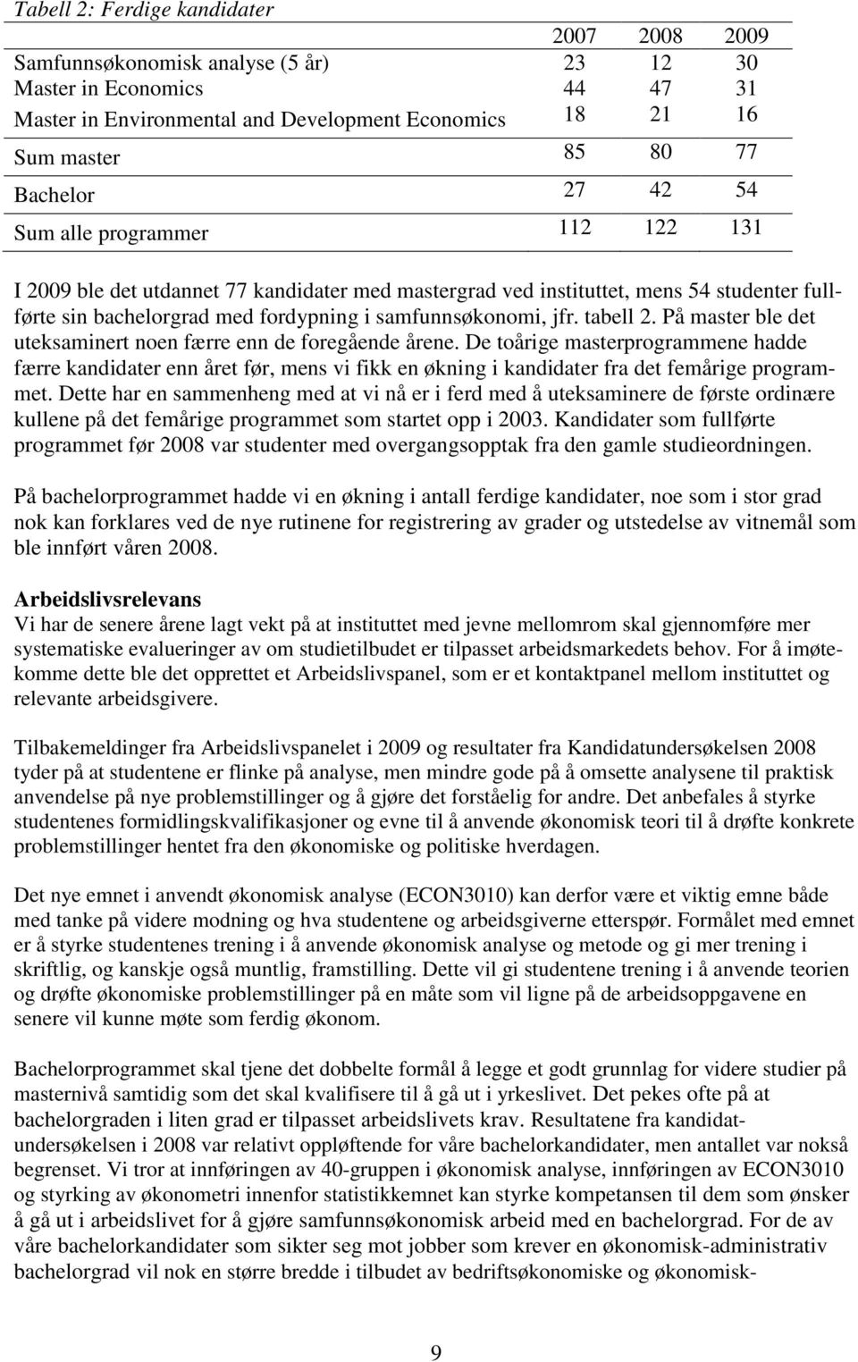 jfr. tabell 2. På master ble det uteksaminert noen færre enn de foregående årene.