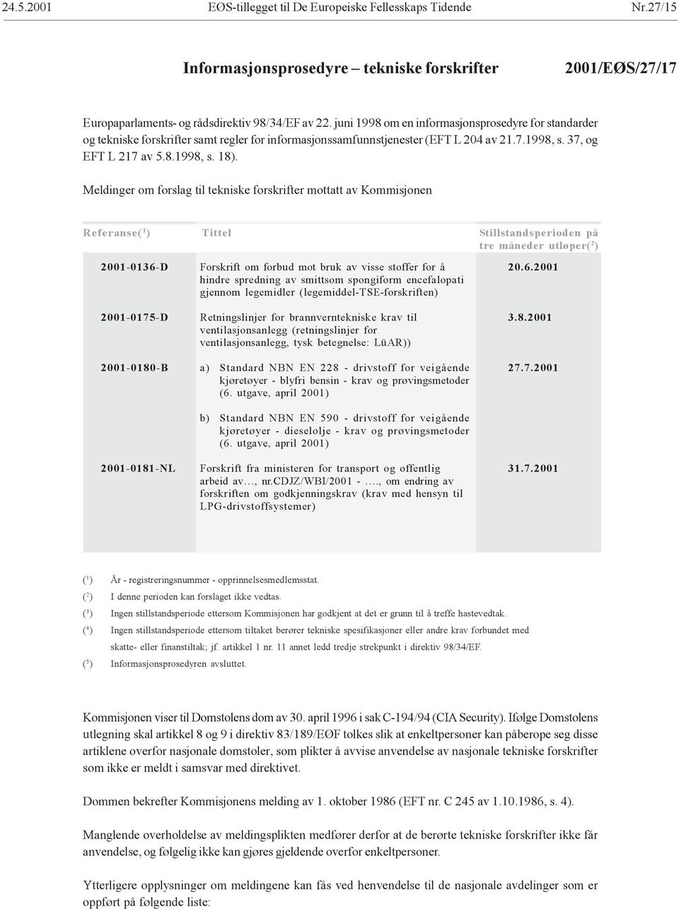 Meldinger om forslag til tekniske forskrifter mottatt av Kommisjonen Referanse( 1 ) Tittel Stillstandsperioden på tre måneder utløper( 2 ) 2001-0136-D 2001-0175-D 2001-0180-B 2001-0181-NL Forskrift