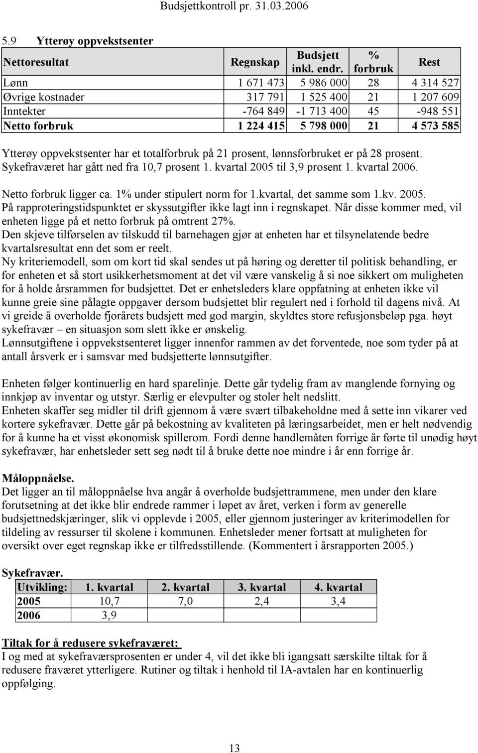 Netto forbruk ligger ca. 1% under stipulert norm for 1.kvartal, det samme som 1.kv. 2005. På rapproteringstidspunktet er skyssutgifter ikke lagt inn i regnskapet.