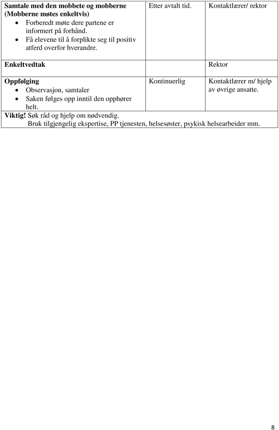 Kontaktlærer/ rektor Rektor Oppfølging Kontinuerlig Kontaktlærer m/ hjelp Observasjon, samtaler av øvrige ansatte.