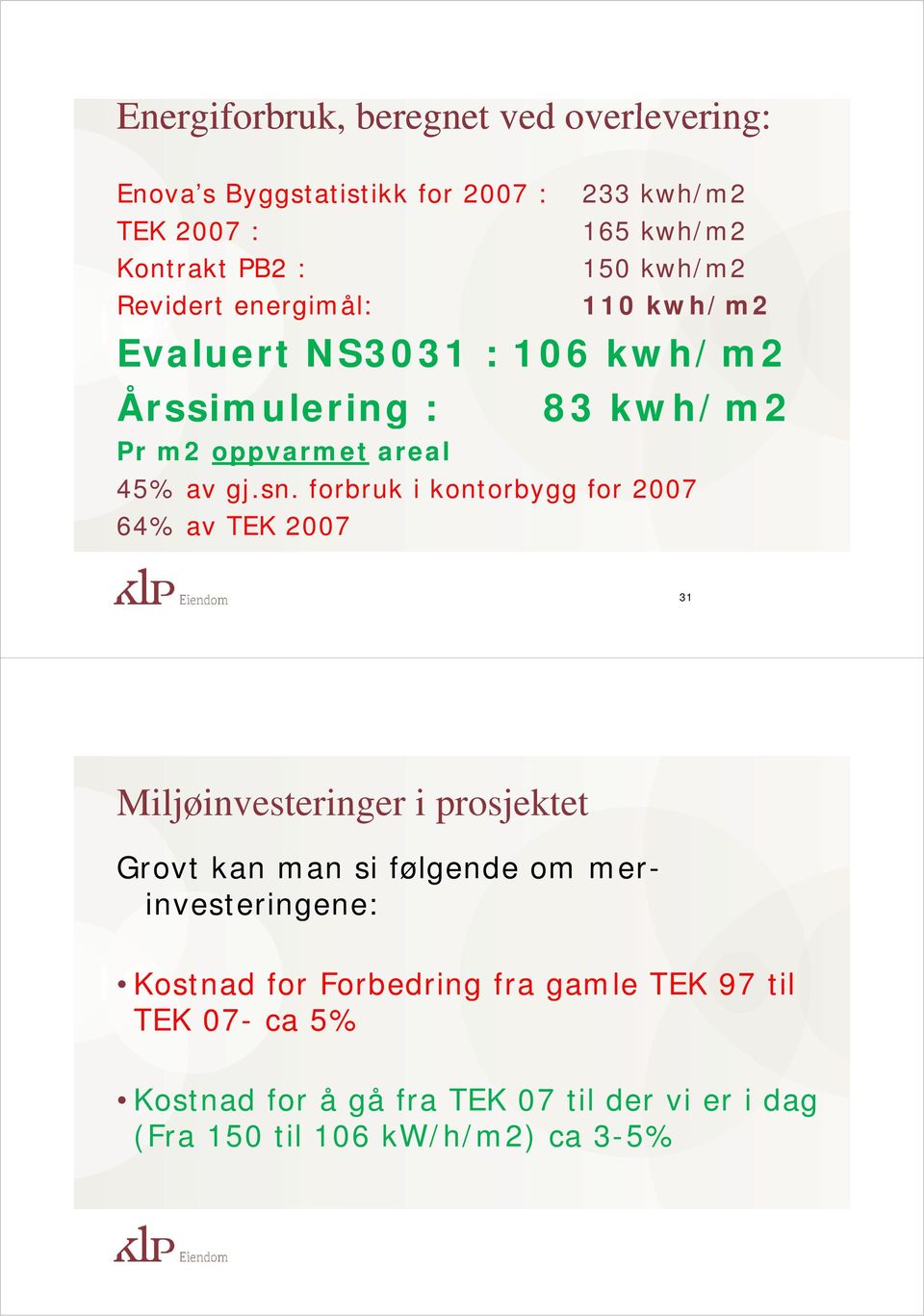 forbruk i kontorbygg for 2007 64% av TEK 2007 31 Miljøinvesteringer i prosjektet Grovt kan man si følgende om mer- investeringene: