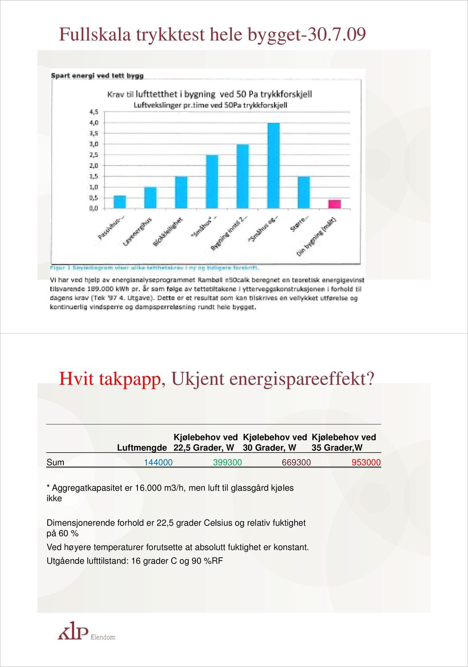 669300 953000 * Aggregatkapasitet er 16.