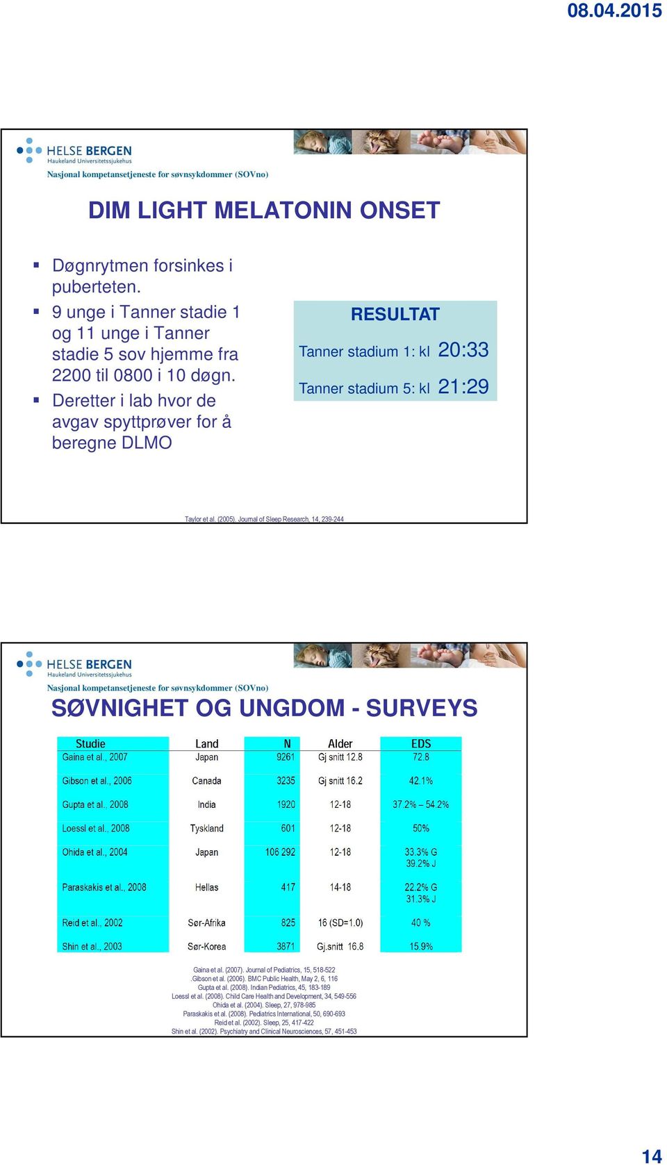 Journal of Sleep Research, 14, 239-244 SØVNIGHET OG UNGDOM - SURVEYS Gaina et al. (2007). Journal of Pediatrics, 15, 518-522.Gibson et al. (2006). BMC Public Health, May 2, 6, 116 Gupta et al. (2008).