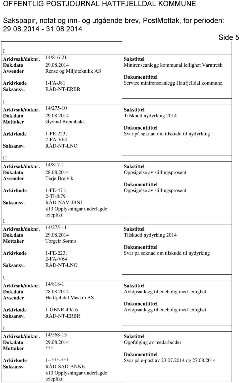 2014 Oppsigelse av stillingsprosent Avsender Terje Breivik Arkivkode 1-FE-471; Oppsigelse av stillingsprosent 2-T-&79 Saksansv. RÅD-NAV-JBN Arkivsak/doknr. 14/275-11 Sakstittel Dok.dato 29.08.