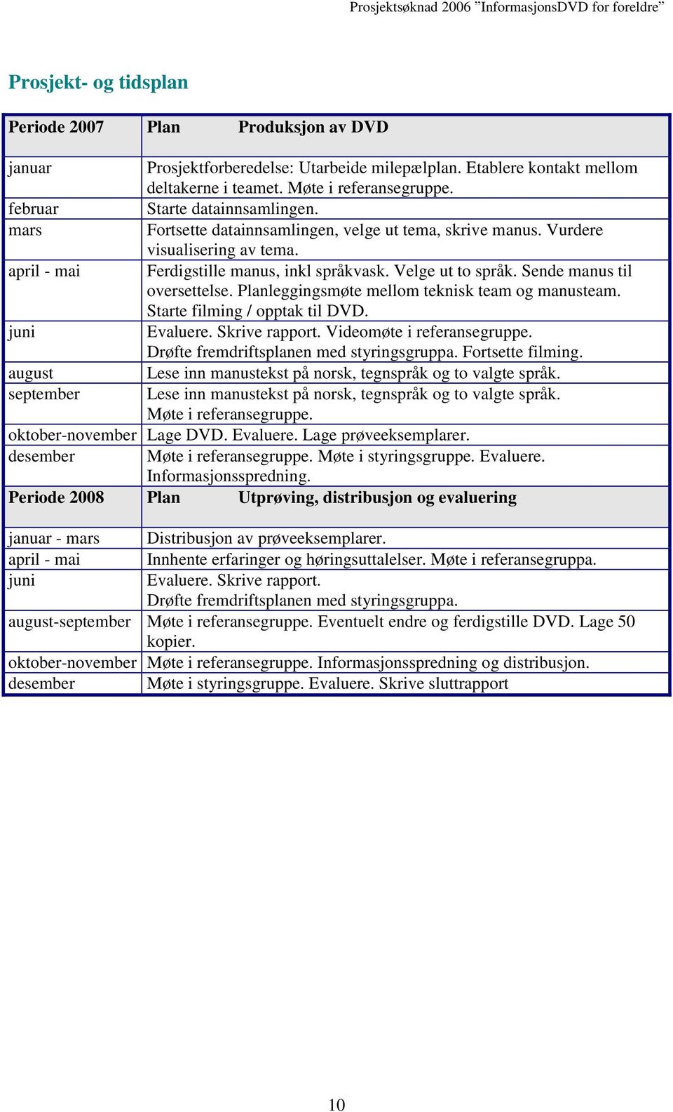 Sende manus til oversettelse. Planleggingsmøte mellom teknisk team og manusteam. Starte filming / opptak til DVD. juni Evaluere. Skrive rapport. Videomøte i referansegruppe.