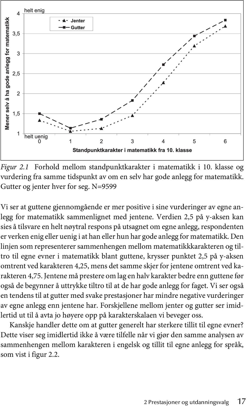 Verdien 2,5 på y-aksen kan sies å tilsvare en helt nøytral respons på utsagnet om egne anlegg, respondenten er verken enig eller uenig i at han eller hun har gode anlegg for matematikk.