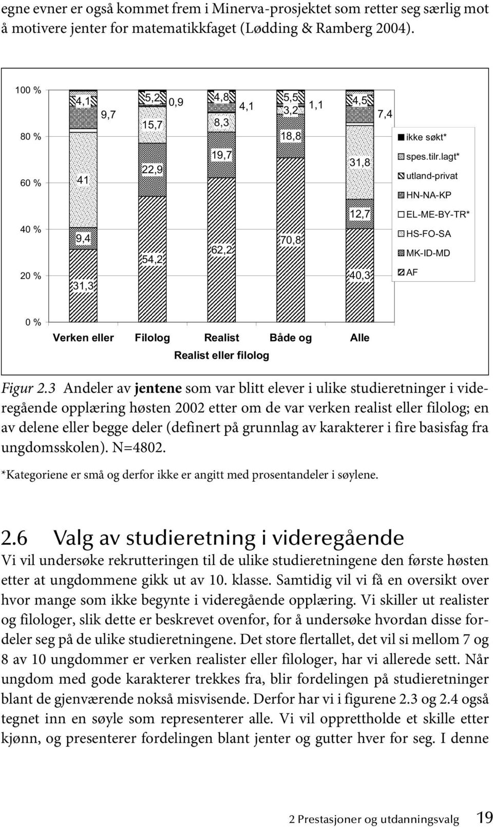 lagt* utland-privat HN-NA-KP 40 % 20 % 9,4 31,3 54,2 62,2 70,8 12,7 40,3 EL-ME-BY-TR* HS-FO-SA MK-ID-MD AF 0 % Verken eller Filolog Realist Både og Alle Realist eller filolog Figur 2.