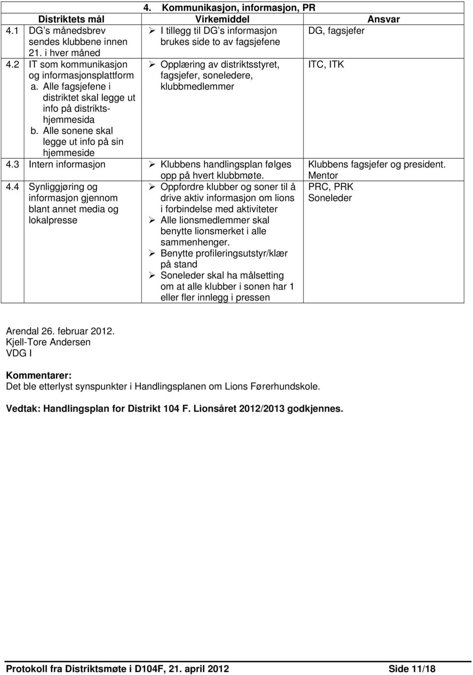 Alle sonene skal legge ut info på sin hjemmeside Opplæring av distriktsstyret, fagsjefer, soneledere, klubbmedlemmer 4.