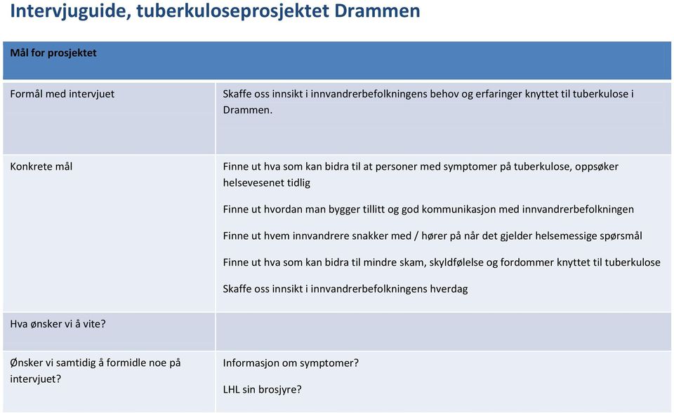 med innvandrerbefolkningen Finne ut hvem innvandrere snakker med / hører på når det gjelder helsemessige spørsmål Finne ut hva som kan bidra til mindre skam, skyldfølelse